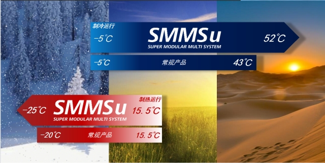 东芝SMMS-U系列(图1)